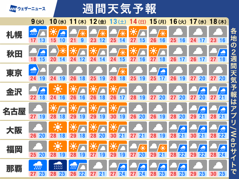 wni_jp's tweet photo. 【週間天気予報】
・週前半の北日本は荒れた天気に
・前線は沖縄〜本州の南に停滞 沖縄は大雨注意
・気温は概ね平年並み 日差し次第で暑さも
https://t.co/m4r1OAxxMy https://t.co/DbNmVUkDMD