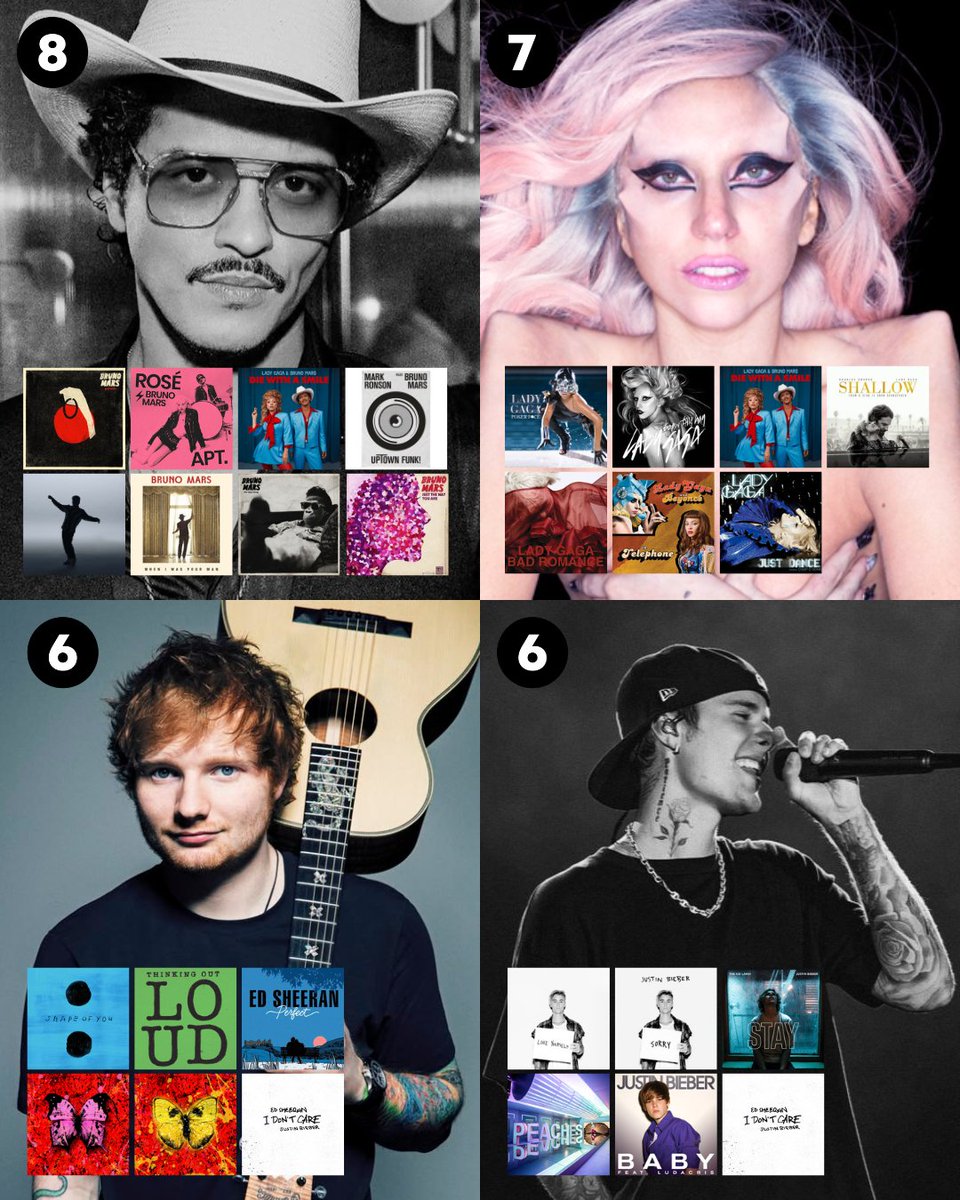 bunnynmonster's tweet photo. Artists with the most songs that reached the IFPI Global Top 10: https://t.co/WAT7J3eQ84