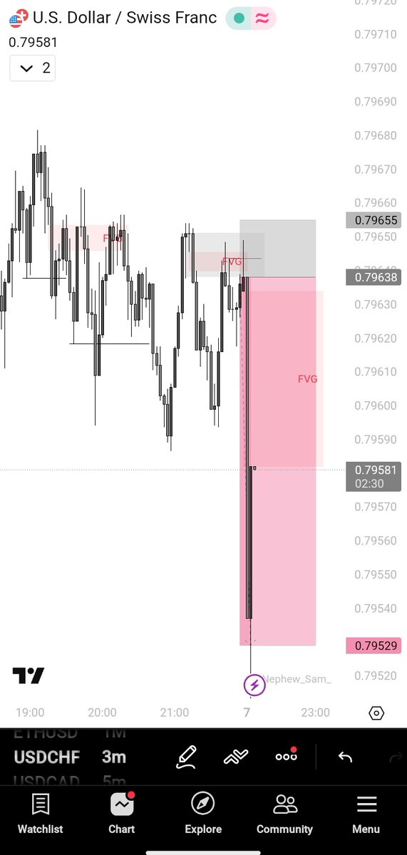 Rexiz💯📈 tweet media