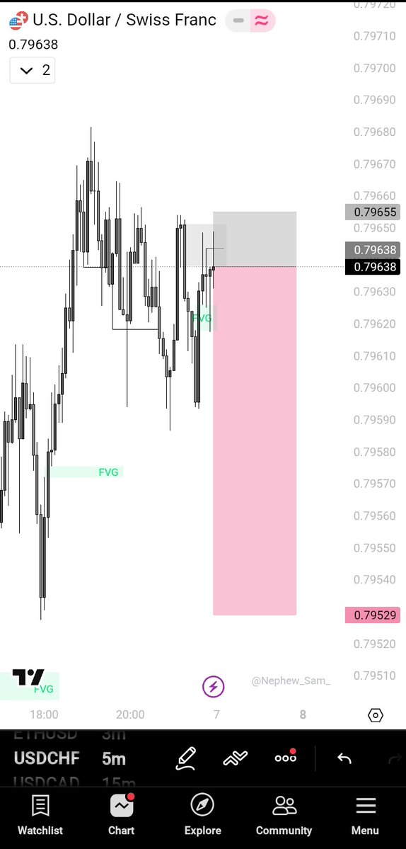 Rexiz💯📈 tweet media