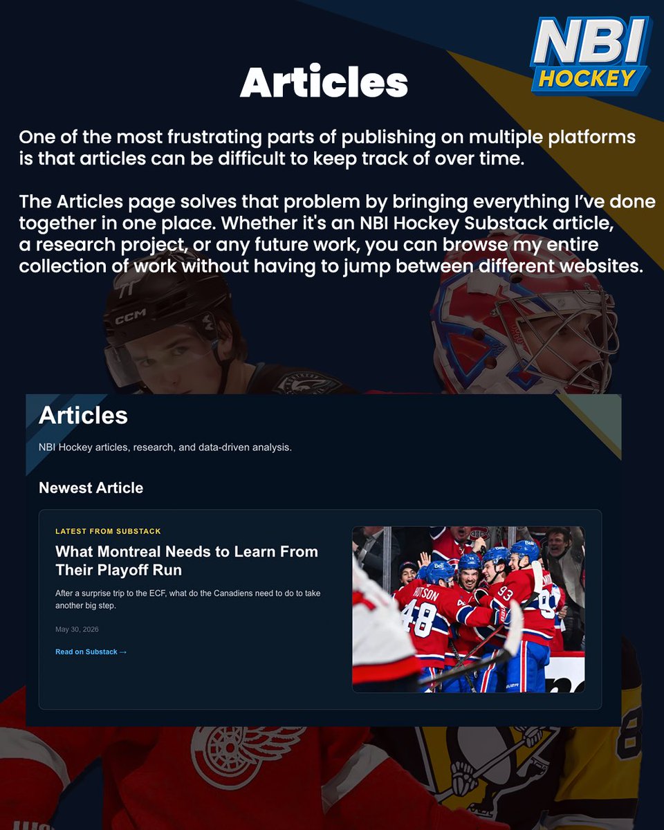 NBI_Hockey's tweet photo. Super excited to announce the launch of my own website. I hope you all check it out and get some value out of it. https://t.co/tZPpRVN6fl https://t.co/6pGgyslLbC