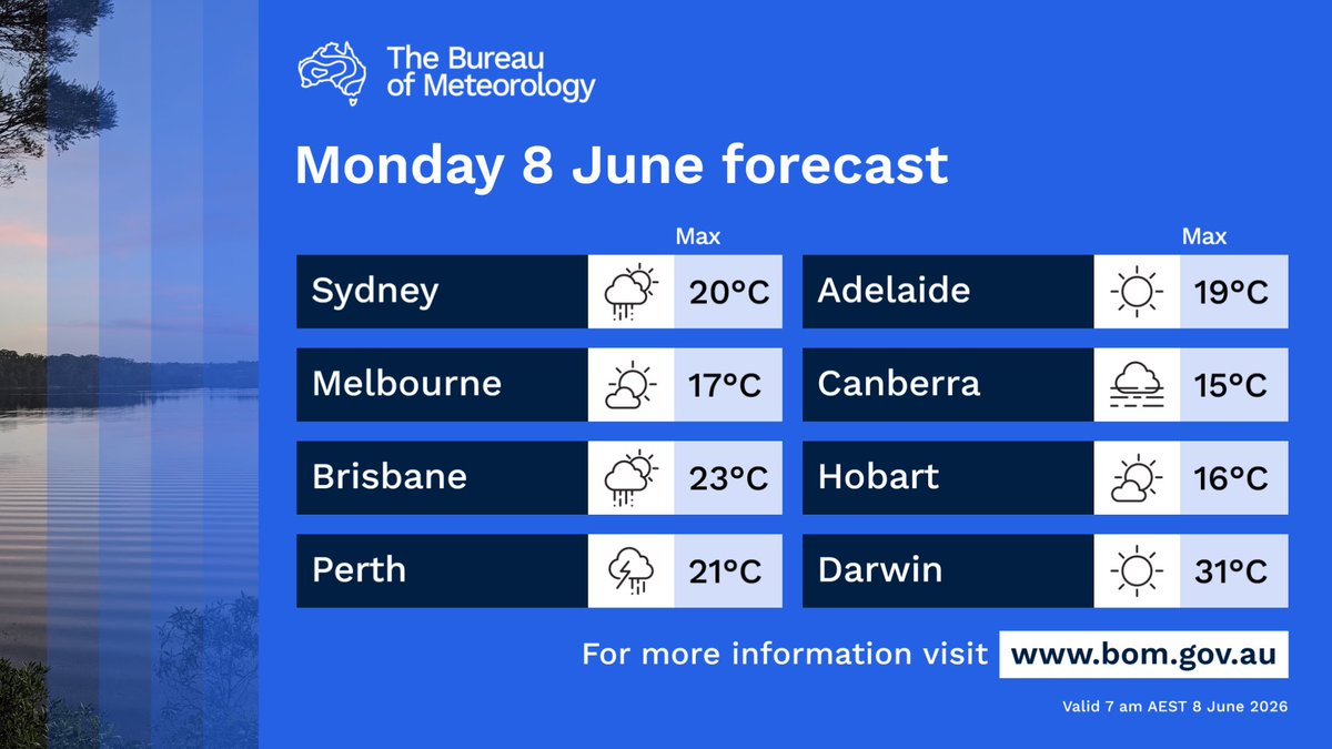 BOM_au's tweet photo. Here's today's forecast for capital cities around Australia. 

For the latest forecasts and warnings, visit https://t.co/4W35o8iFmh or the BOM Weather app. https://t.co/zM2SKh8Usn