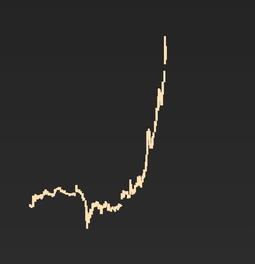 cryptomagic2040's tweet photo. نقول تاني 

قامت الحرب 
مقمتش الحرب 
ترامب مات 
المسيح الدجل ظهر 
الشمس طلعت من المغرب 

العملات هتطلع بالشكل دا ...والبتكوين هيرجع يصنع  قمة جديدة سواء من 60k لو 57k مافيش اي فرق 

نقطة . https://t.co/Kk2251UK4A