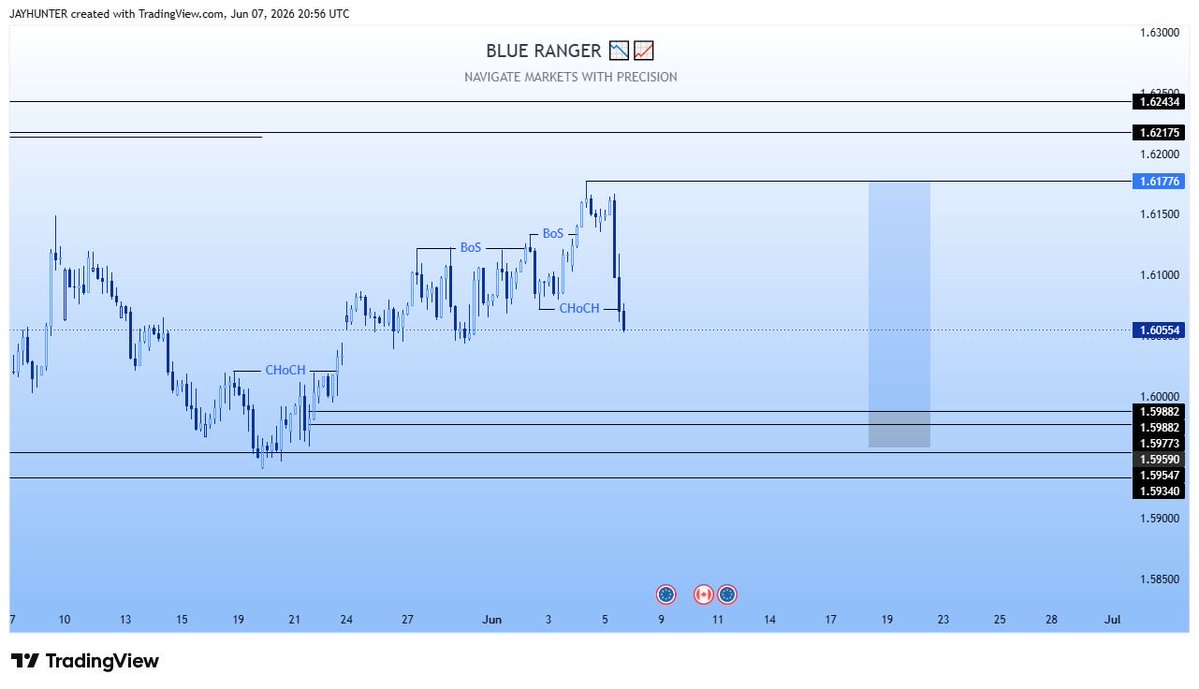 BlueR_anger's tweet photo. $EURCAD
LONG https://t.co/IUUsyEQxGg