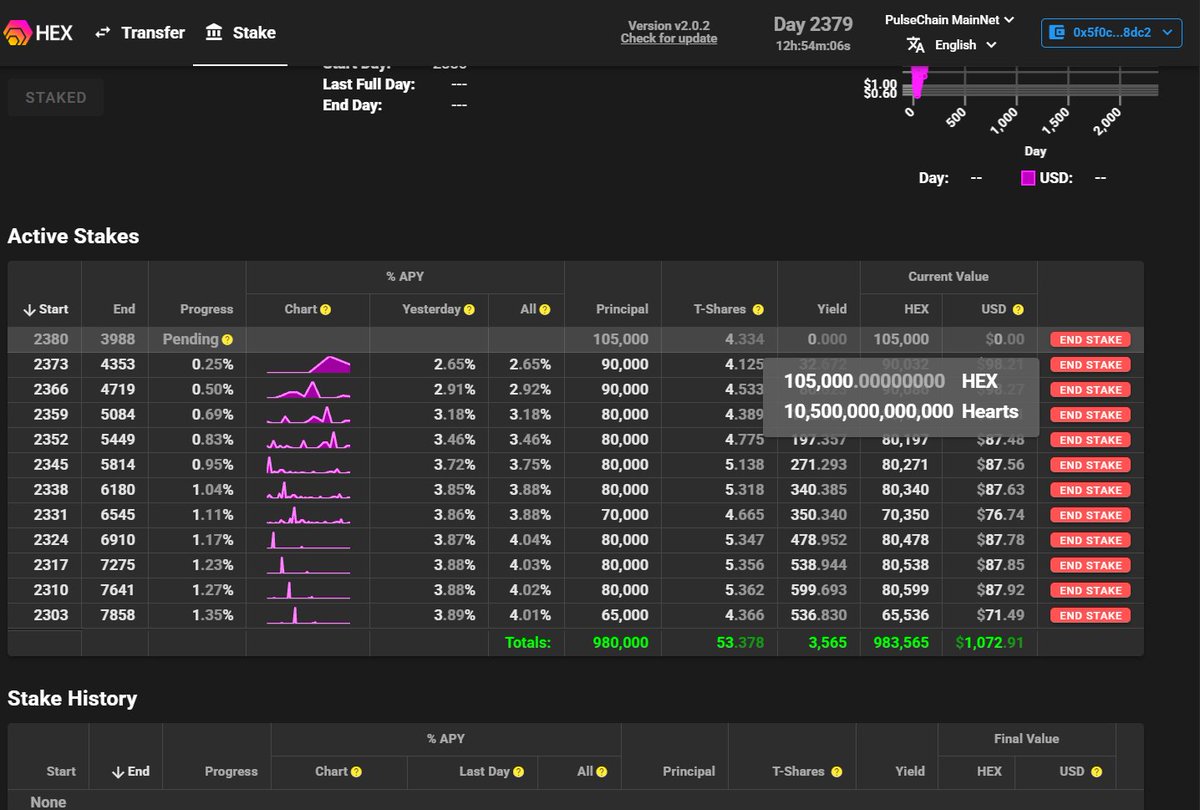 720rcrypto's tweet photo. Hex $100

Week 12 ✅

105,000 HEX removed from supply.

Conviction is just patience with a plan. 12 down, 3 to go.

#Hex100 DCA on #PulseChain or #Ethereum

View your wallets with @hexAnalyzer https://t.co/yJbxkAUZCf