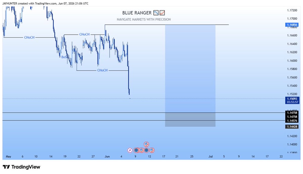 BlueR_anger's tweet photo. $EURUSD
LONG https://t.co/wIi5reFEQi