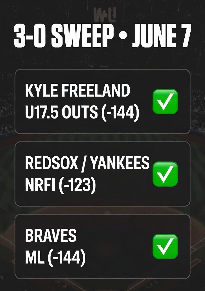 TheLineAudit's tweet photo. 3-0 on the day ✅

Freeland U17.5 Outs (-144)  
Red Sox/Yankees NRFI (-123)  
Braves ML (-144)  

All 1u. Staying disciplined.

Record now: 34-17 | +19.5u

#MLB #SportsBetting #TheLineAudit https://t.co/y8U8V8PbJO