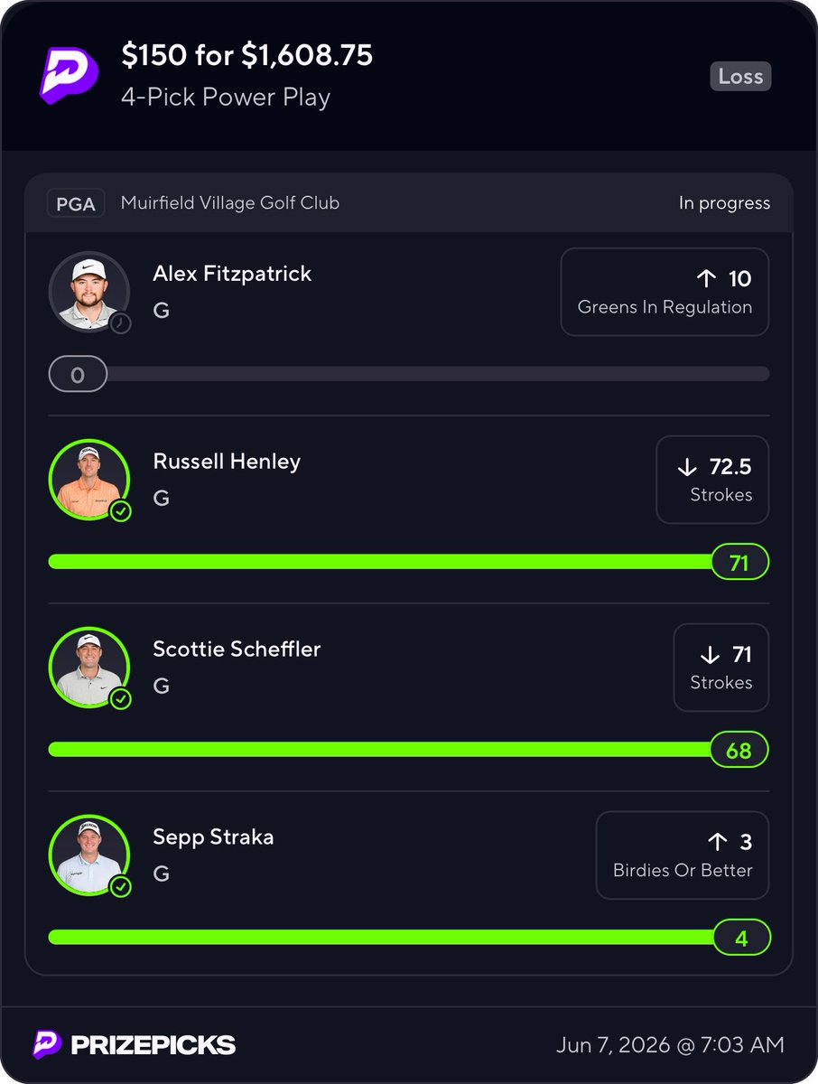 1timeesports's tweet photo. People think all we do is esports 😭

Meanwhile the golf board went absolutely nuclear today ⛳️💸

$150 → $1,608 ✅
$50 → $275 ✅
$50 → $208 ✅

Aberg. Scheffler. Henley. Alvarez.
Everything was cashing 😮‍💨

That’s what makes this community different it’s not just one lane.
When there’s value on the board, we find it. Doesn’t matter the sport.

For only $9.99/week…

Link below 👇