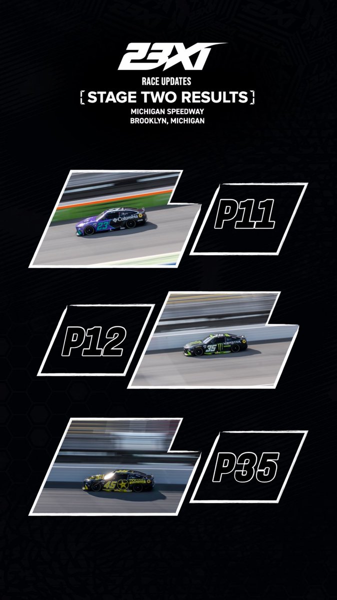 23XIRacing's tweet photo. Two stages down, one to go.

Stage 2 @MISpeedway ✅

@BubbaWallace - p11
@rileyherbst - p12
@TylerReddick - p35 https://t.co/7HArPREYoJ