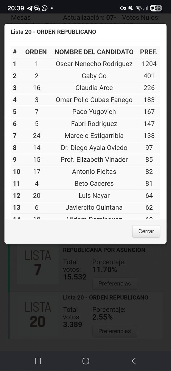 EFSantagada's tweet photo. Nenecho, cadáver político. Probablemente, ahora sus causas avancen. 🙄

El ario, tercero lejos en el PLRA. Tal vez ahora dé el salto y se afilie al partido colorado. 🤭 https://t.co/aKvY4ptd6t