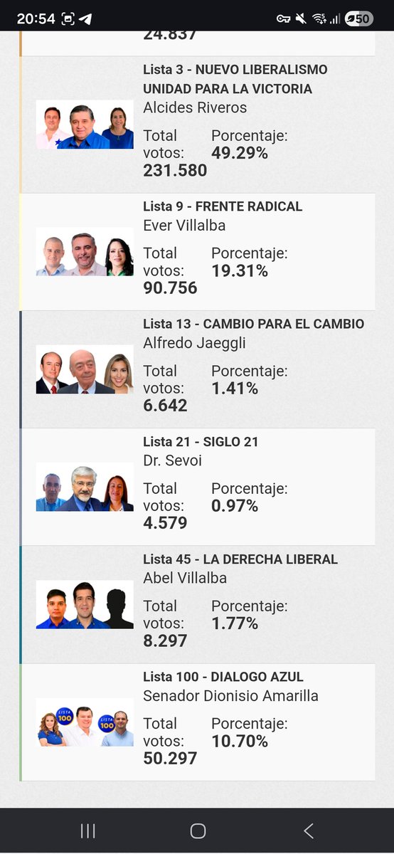 EFSantagada's tweet photo. Nenecho, cadáver político. Probablemente, ahora sus causas avancen. 🙄

El ario, tercero lejos en el PLRA. Tal vez ahora dé el salto y se afilie al partido colorado. 🤭 https://t.co/aKvY4ptd6t