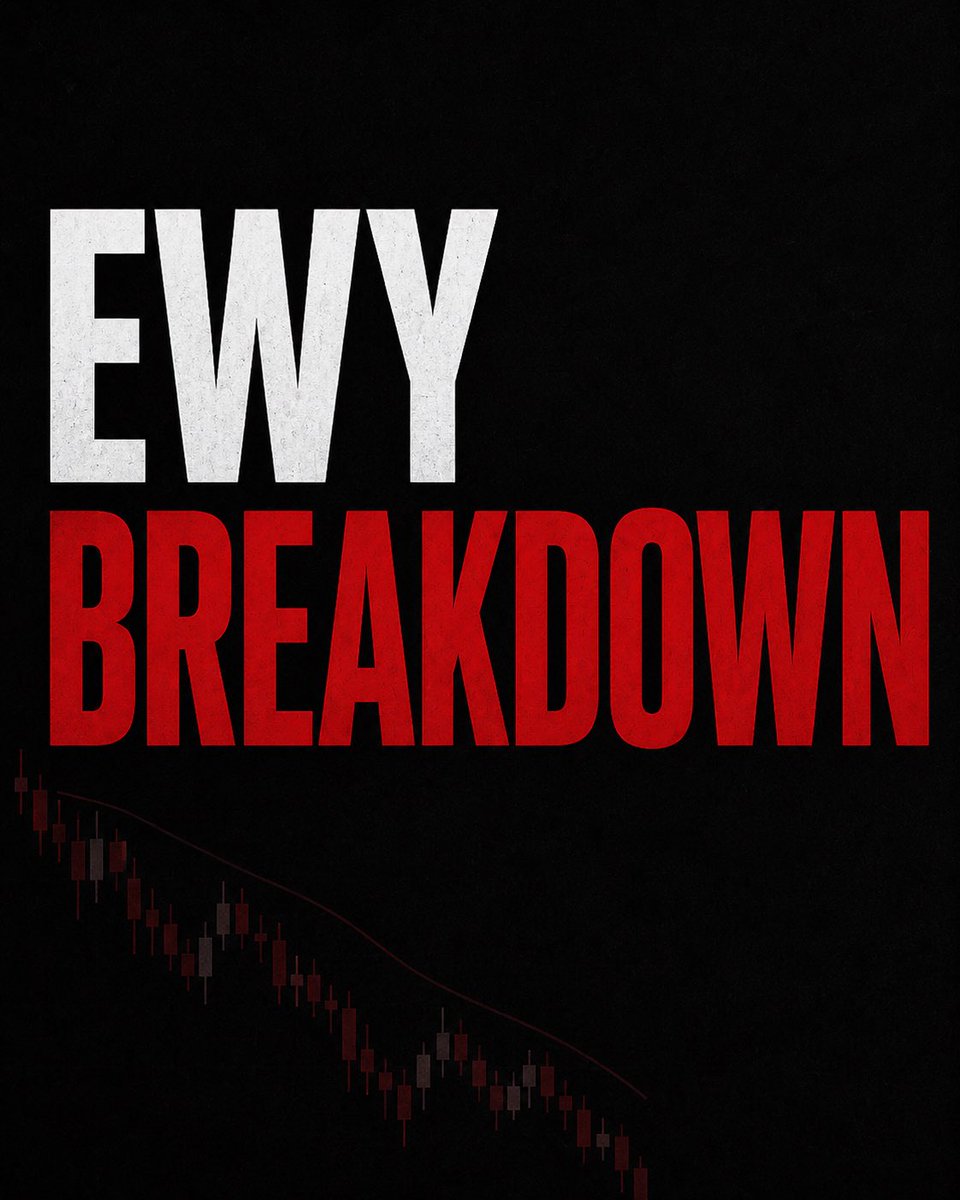 ElliotTheTrader's tweet photo. South Korea is flashing a risk-off signal.

$EWY is extending its breakdown, led by pressure in technology stocks — and this matters far beyond Korea.

This is not just a local equity story.

Korea is deeply tied to semiconductors, global trade, liquidity cycles and risk appetite.

If this weakness continues, the question becomes simple:

Is this an isolated correction…

or the first crack in global risk assets?

Bitcoin, tech, semis, Nasdaq — all live inside the same liquidity wave.

When one part of the risk complex starts breaking, you pay attention.