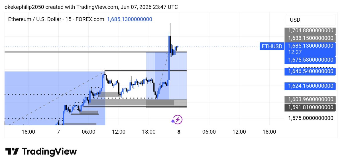okeke_philipp's tweet photo. QUICK BUY FROM ETHUSD.

Thank you Lord Jesus 🙌 

Thank you ETHUSD.

1:5RR

FOLLOW FOR MORE UPDATES https://t.co/cuzJwu2n5k