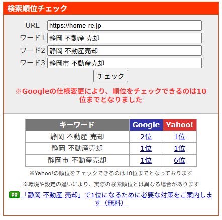 ando3106's tweet photo. 「静岡 不動産売却」1位！

ご支援しているHome ReさんがSEO1位を獲得しました。Googleの検索順位はAIOにも好影響を及します。

エストリンクスでは引き続きSEO/AIOに取り組み、お客様の集客強化に貢献します🔥 https://t.co/OjrEeTTWKJ