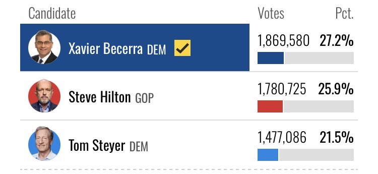 NowDebates1111's tweet photo. @electionsjoe https://t.co/1pCpVZ4RBK