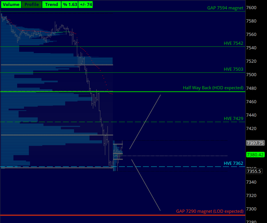 verniman's tweet photo. #ES_F Bullish open as expected... #MES_F #SPX #SPY #DayTrading https://t.co/z4G39Elf38