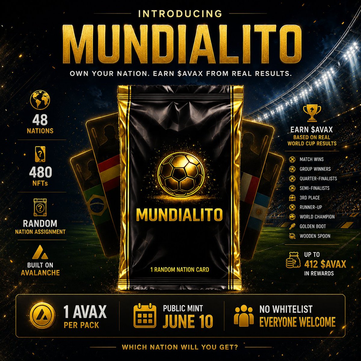 piweb_'s tweet photo. Introducing Mundialito.

The 2026 World Cup, reimagined on Avalanche.

- Mint a random nation
- Earn AVAX based on real tournament results

🏆 48 Nations
🎟️ 480 NFTs
💰 Up to 412 AVAX in rewards

1 avalanche-2:native • Public Mint • June 10

Which nation are you hoping to pull? https://t.co/4y6SLKtm4d