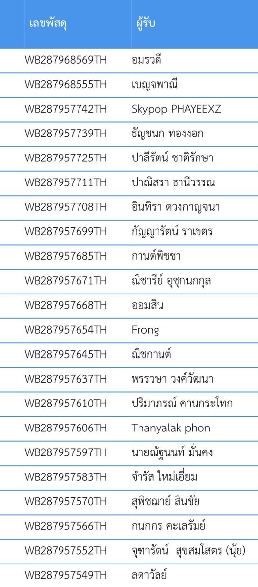 bebeintokyo's tweet photo. ✴︎ #gogotracking ⪩. .⪨
Tracking EMS Thailand Post | 08/06/69

Status : https://t.co/10Gdm3leWs

꩜ Thanks for order ⊹ 𓈒 *
°˖➴ Pls review # gogomareview ★ https://t.co/NNGR12aRUV
