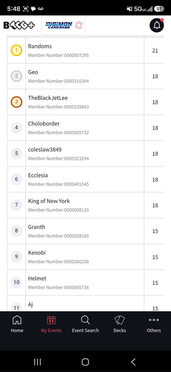 Helmet321's tweet photo. Made 10th place out of 117 at versus games Florida with SSJ gogeta, correct me if Im wrong but am I the first ssj gogeta to top multiple regionals back to back this format? 👀 https://t.co/GmDbFVw3Qp