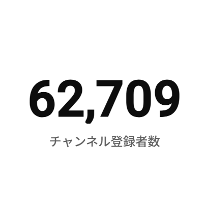 HiroSlcy's tweet photo. Youtube登録者数６万人達成🎉

「継続×改善」をコツコツですが、続けていきたら6万人を超えていました！

今後は、「価値」にフォーカスして、コンテンツを作っていきたいです💪

次の目標は、下方修正で、2026年度に70,000人🚀

#YouTube https://t.co/ea3mUaGtap