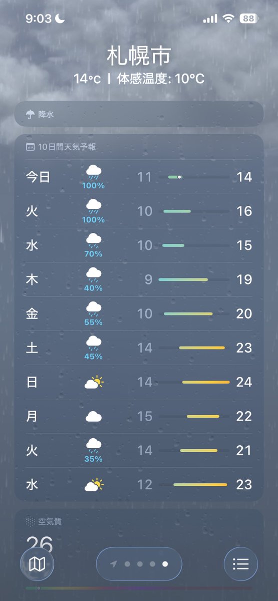 futa_closed's tweet photo. 今週はずっと寒い&amp;雨かー https://t.co/DUspt7rMho