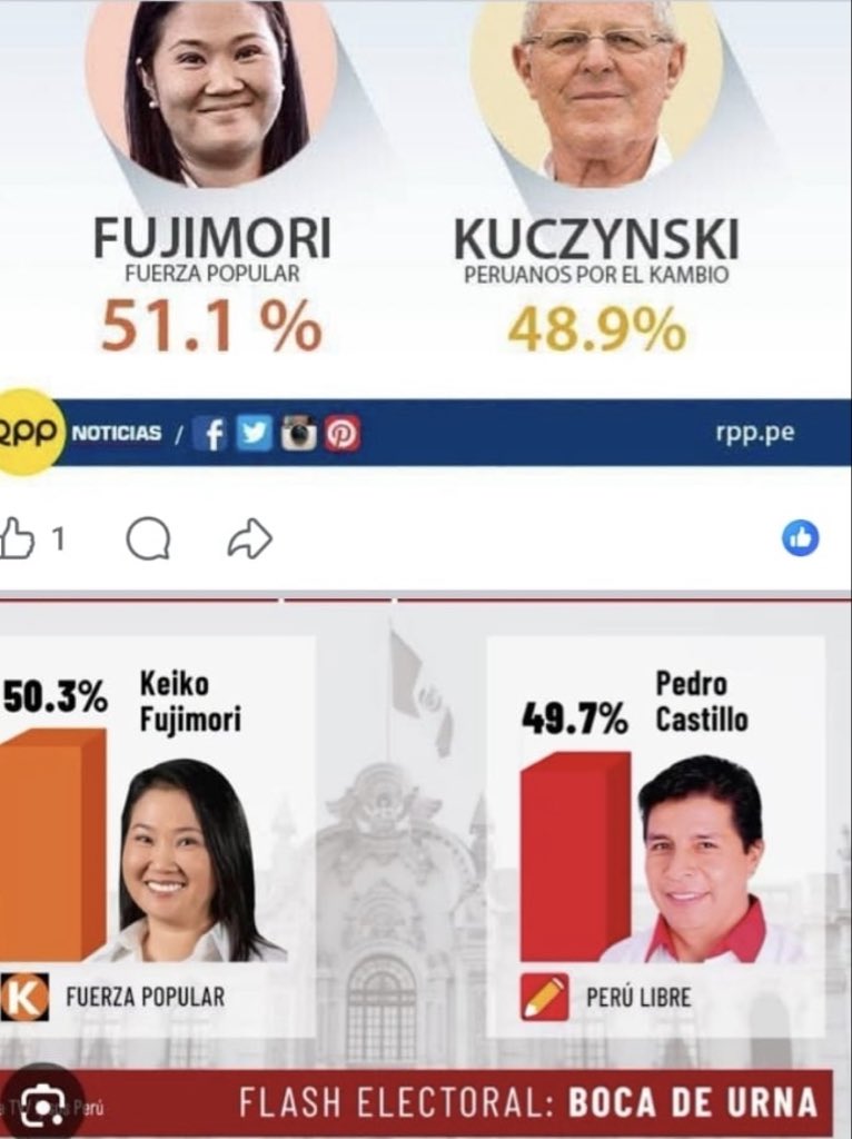 RobertoSanchP's tweet photo. “Un boca de urna” no elige presidentes. Los votos sí.

Esperemos con serenidad y victoria el conteo oficial de CADA ACTA en todo el Perú y en el exterior.

Gracias a quienes participaron de esta jornada democrática.

Cada voto cuenta. Cada acta cuenta. Cada peruano cuenta. 🇵🇪 máxima coordinación con nuestros Personeros del Perú y del Exterior
