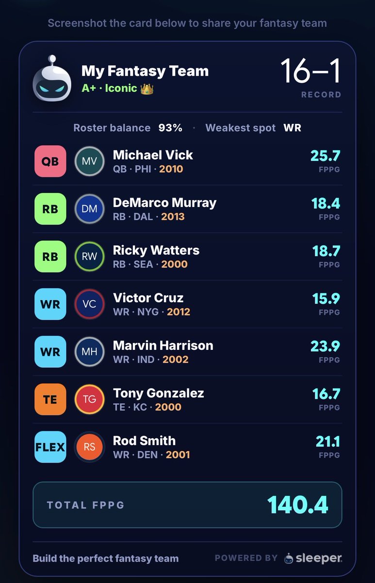 adick78's tweet photo. @SleeperHQ  this is a joke- how is this not a “balanced” lineup!? https://t.co/Qk75MnjHcg
