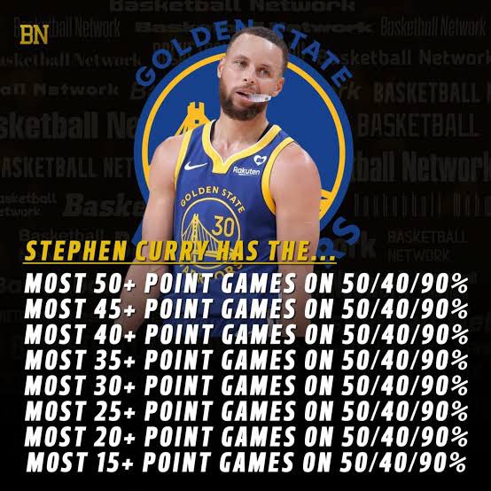 ZoSpicyDubs's tweet photo. Most efficient player in NBA history? https://t.co/3yM4EX7BSq