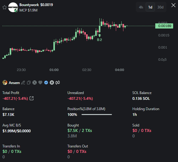 stitchdegen's tweet photo. $BOUNTYWORK is absolutely exploding right now

After a deep correction, the token is showing strong signs of recovery and is quickly becoming one of the most unique narratives in the market today

Let's break down why $BOUNTYWORK is attracting so much attention

1 : A truly unique narrative: "Meme x Work"

While most memecoins revolve around images, trends, or celebrities, $BOUNTYWORK has built something completely different

The concept is simple:

Post a bounty ,  Complete the task , Get paid in SOL

But what makes it go viral is that these aren't typical on-chain farming activities

People are willing to :

- Tattoo the ticker on their body
- Shave their head
- Skydive
- Create viral videos
- Wrap their cars with advertisements
- Perform superbike stunts
- And many other crazy challenges

Once completed, participants upload photo or video proof and receive their reward

The entire process is tracked publicly through https://t.co/NaH1vUF5R1

At this point, it feels like more than just a memecoin.

It's becoming an attention economy built around real-world actions.

2 : The viral story that took over Crypto Twitter

The most famous story so far is undoubtedly Arivu's

A $2,400 bounty was posted, offering a reward to anyone willing to tattoo "$BOUNTYWORK" on their forehead

However, due to a typo on the bounty page, Arivu copied it exactly as displayed and ended up tattooing "$BOUTYWORK" without the "N"

When he submitted proof, the bounty was rejected because the ticker was technically incorrect

The problem?

The tattoo was permanent

The story instantly spread across Crypto Twitter

Instead of letting him take the loss, the community stepped in and donated more than $10,000, with some reports suggesting the total support eventually exceeded $27,000

This is the kind of story money can't buy

A story weird enough, emotional enough, and viral enough to capture the attention of the entire market

3 : Attention is growing at an insane pace

Some $BOUNTYWORK-related videos have already surpassed 1.1 million views

In a very short period of time, the token generated more than 700 mentions across Crypto Twitter

More importantly, the attention isn't coming only from retail traders

Several well-known KOLs have already started talking about it, including :

- @Solana_daily
- @100xgemfinder
- Numerous Tier-2 influencers

I also noticed that @traderpow  has mentioned the token in his channel

That tells me this narrative is spreading far beyond its original community

4 : https://t.co/MDT1D8rHCr and major personalities are paying attention

One of the strongest signals recently was https://t.co/MDT1D8rHCr directly tweeting about a $BOUNTYWORK - related challenge

That doesn't mean the project is officially endorsed.
But it does show that the token has reached the radar of some of the most influential accounts in the Solana ecosystem.

On top of that, top Solana KOL @blknoiz06  has also aped into the token.

He even top-blasted his position

Nobody knows exactly what comes next, but when names like these start showing up, the market tends to pay attention

5 : Final thoughts

In a market that desperately needs fresh narratives, the most unique ideas often attract the most liquidity

$BOUNTYWORK isn't just a meme

- It has a story
- It has attention
- It has real-world viral content

And most importantly, it has created a self-sustaining loop of engagement that very few memecoins can replicate

When a unique narrative meets a viral story, capital usually follows

Manage your risk accordingly, but in my opinion, this is one of the most interesting narratives currently emerging on Solana

J4x1EMmQjF6WEzXq2tUtzY89x5aMhYz5CzfevcJEpump