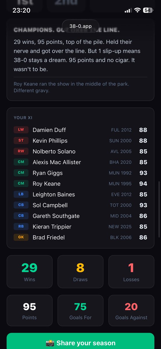 jimikanske's tweet photo. @38_0app 1 loss with that team ain’t too shabby innit https://t.co/Wu1qMtjoAk