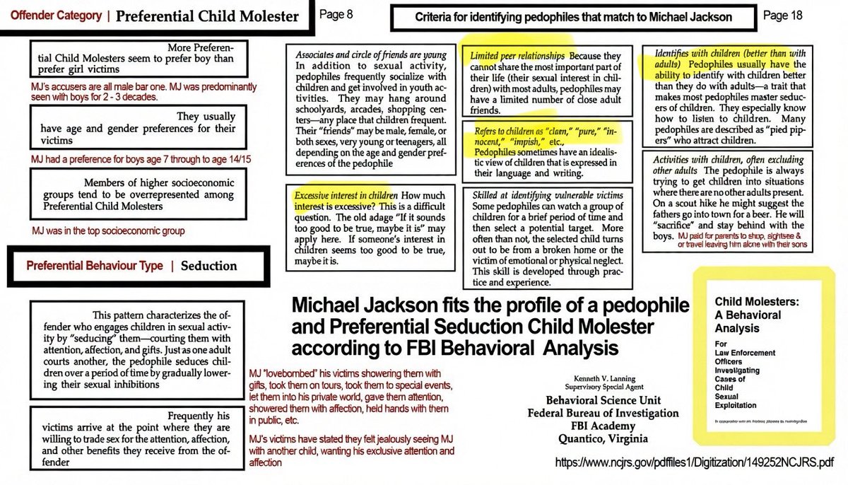 BookieslayR's tweet photo. @Zigmanfreud @RichardHanania Ziegler knows, Sandusky is innocent too 😂 Meanwhile MJ fits this offender profile perfectly 👇 https://t.co/bIJjIWuFfY