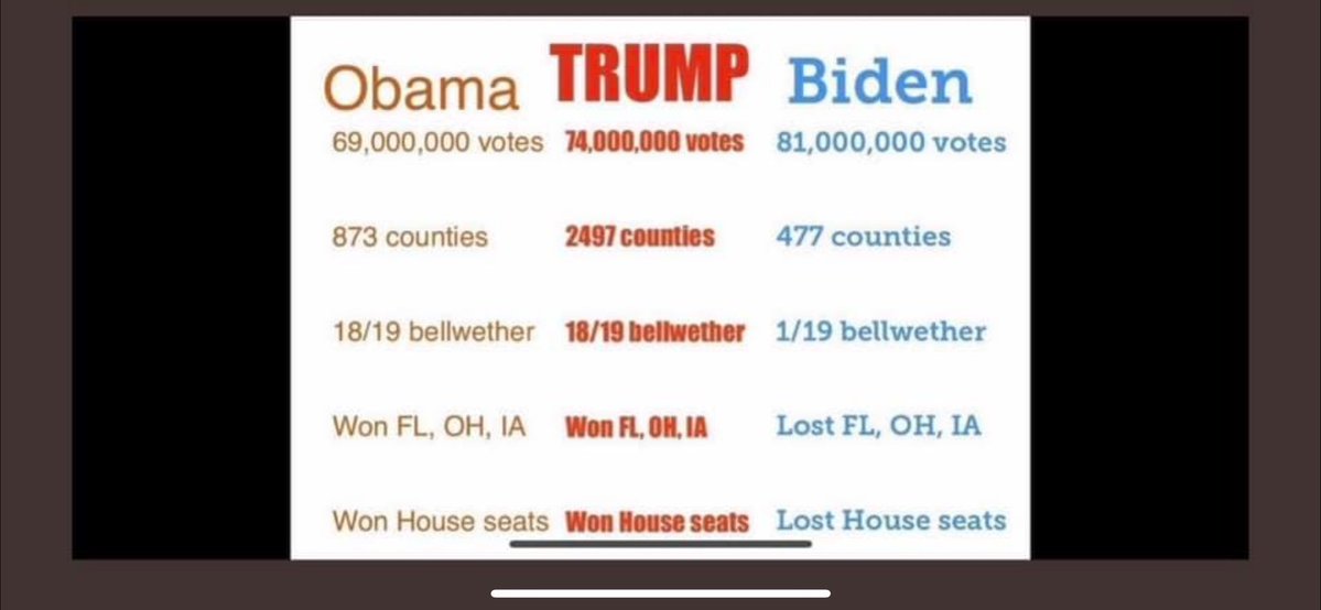 Heartfield5's tweet photo. @FrankLuntz Well, the statistics don’t lie, “democrats” do! https://t.co/lZLlg2xyNP