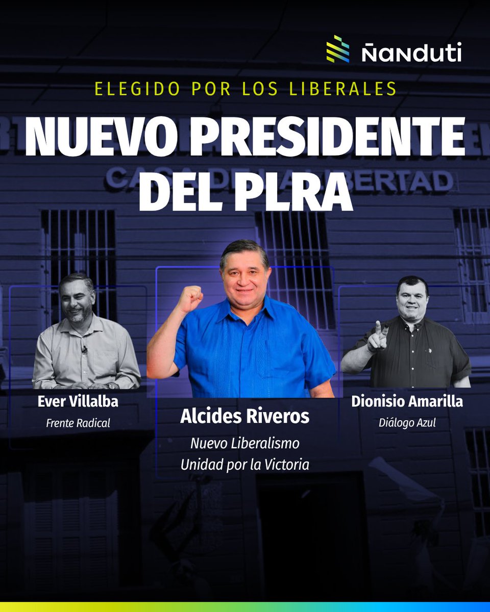 nanduti's tweet photo. Alcides Riveros, nuevo presidente del Partido Liberal 🔵

🗳️ El candidato del movimiento Nuevo Liberalismo se convierte en el nuevo presidente del PLRA tras vencer a sus principales contendientes: los senadores Ever Villalba y Dionisio Amarilla. 

Resultados del #TREP hasta el 90% de las mesas procesadas, siendo las 18:24 horas: Alcides Riveros (203.435), Ever Villalba (80.975) y Dionisio Amarilla (44.498)

#VozyVoto l #EleccionesÑanduti