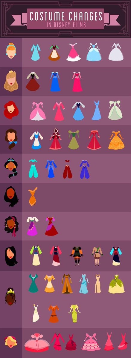 princessstherap's tweet photo. costume changes https://t.co/bNQdcHsQ93
