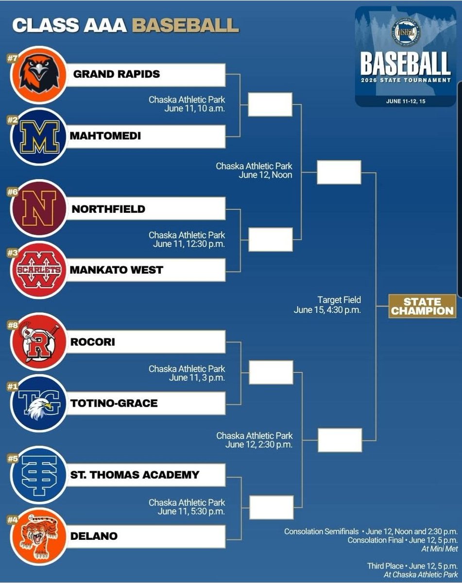 RapidsBaseball's tweet photo. https://t.co/ijb2u5X3NL