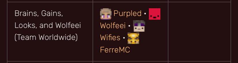 tangrlx's tweet photo. // lifesteal world spoilers kinda

the best team of the event https://t.co/F2v04T68DS