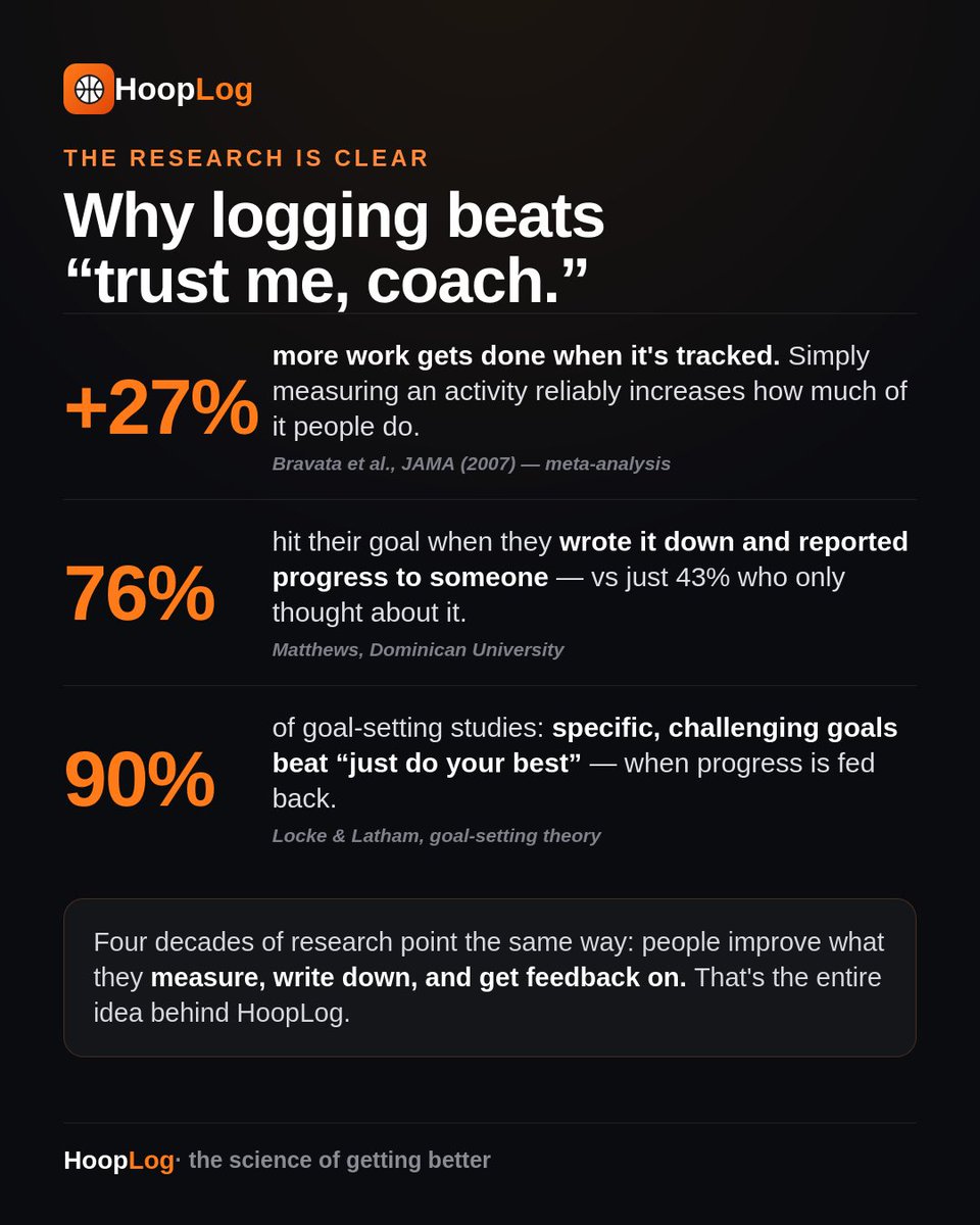 cpt_efficiency's tweet photo. The science behind HoopLog 🏀 https://t.co/BsOPIiaCgu