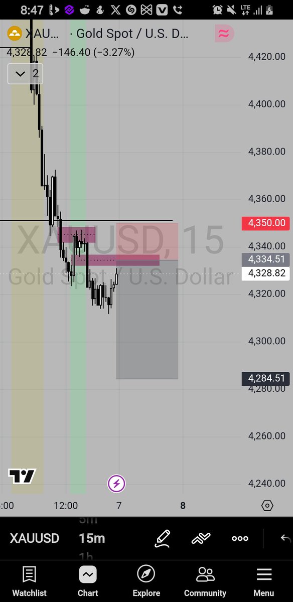 nells433's tweet photo. @DeraO42 @Pips_goddesss Not sure price would reach to that extent, here is my analysis though https://t.co/N9zvYfENwY