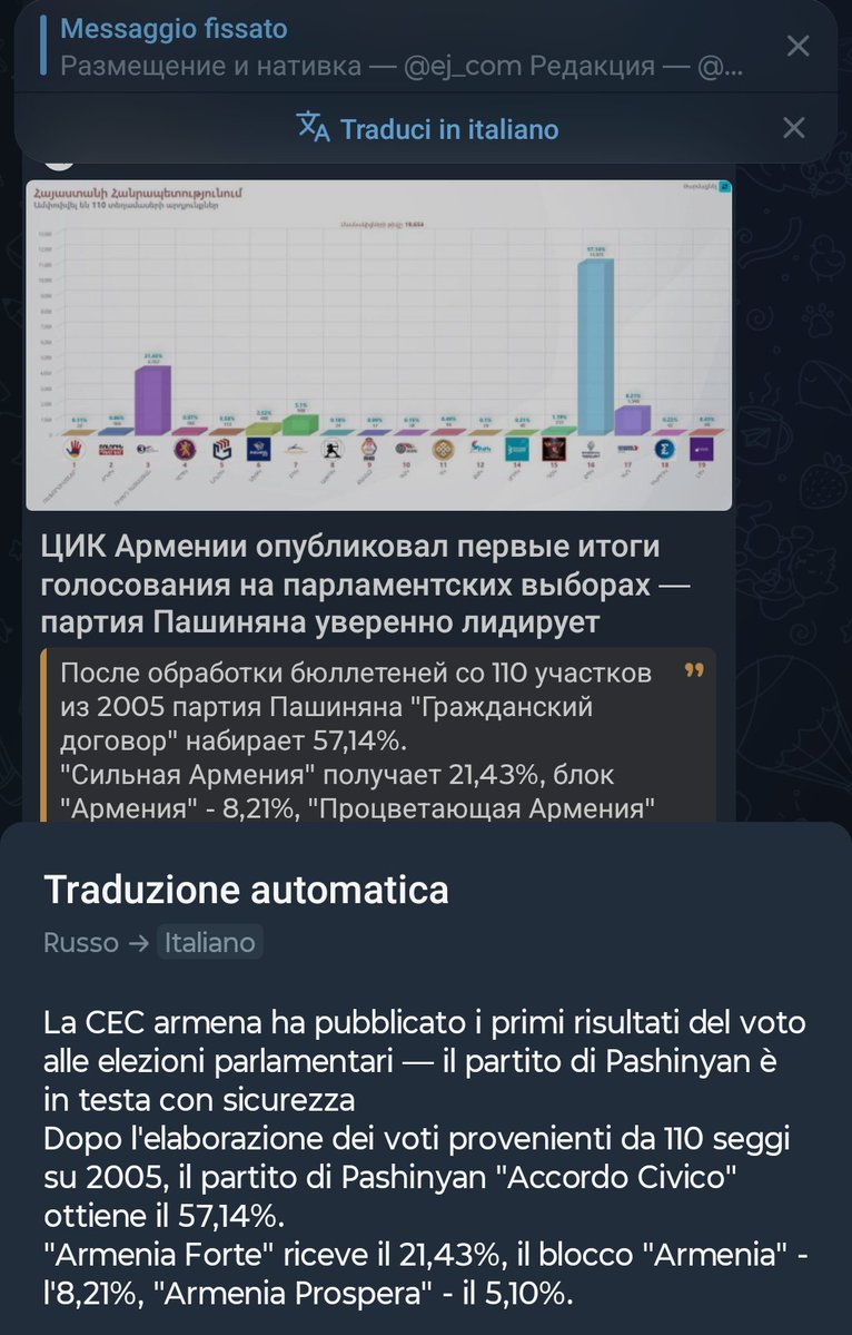 Fabio1971p's tweet photo. La commissione elettorale in #Armenia 🇦🇲 ha diffuso i primi risultati parziali. Con 110 seggi scrutinati su 2005 partito di Pashinyan è in vantaggio con oltre il 57%.
La 🇷🇺 rischia di perdere la sua influenza...  aspettiamoci sorprese, potrebbe fare di tutto. https://t.co/ZY72sPc9Ws