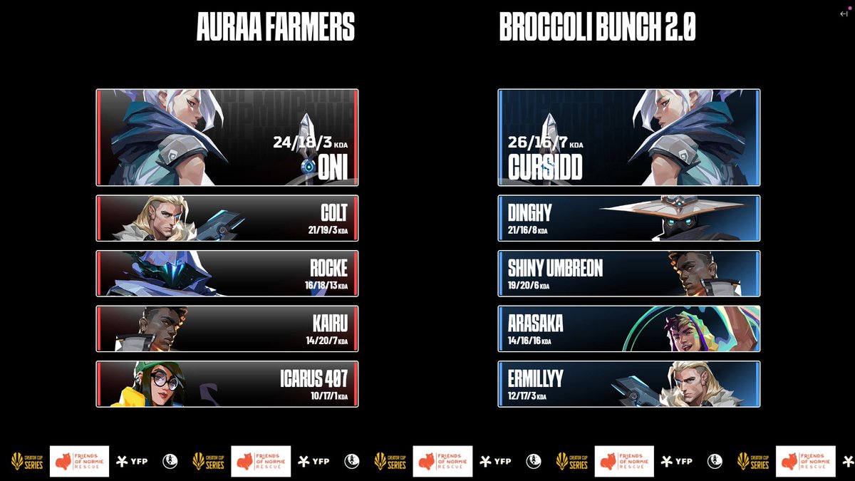 creatorcupval's tweet photo. Map 1 goes to Broccoli Bunch! 

Map 2 is Ascent. 

Watch Live: https://t.co/OnXPu5GwR0 #CreatorCupSeries https://t.co/j7Fhlf4qKA