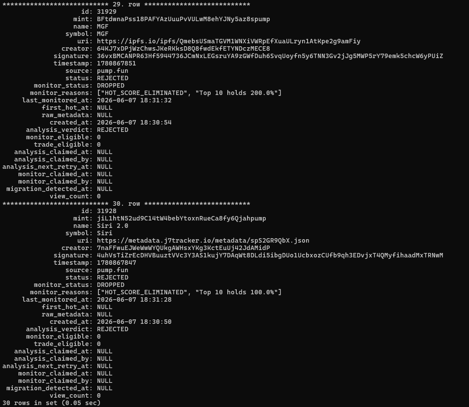 MatheusDevSaas's tweet photo. OpenSwarm backend is now live across the first 3 flows.

Flow 1: Ingestor
New pumpfun tokens are being detected and persisted in real time.
Flow 2: Analyzer
Each token is validated, enriched and reviewed before moving forward.

Flow 3: Watching
Approved tokens are now being actively monitored for behavior, holder activity and early signals.
The pipeline is no longer static.

It is now observing the market live.