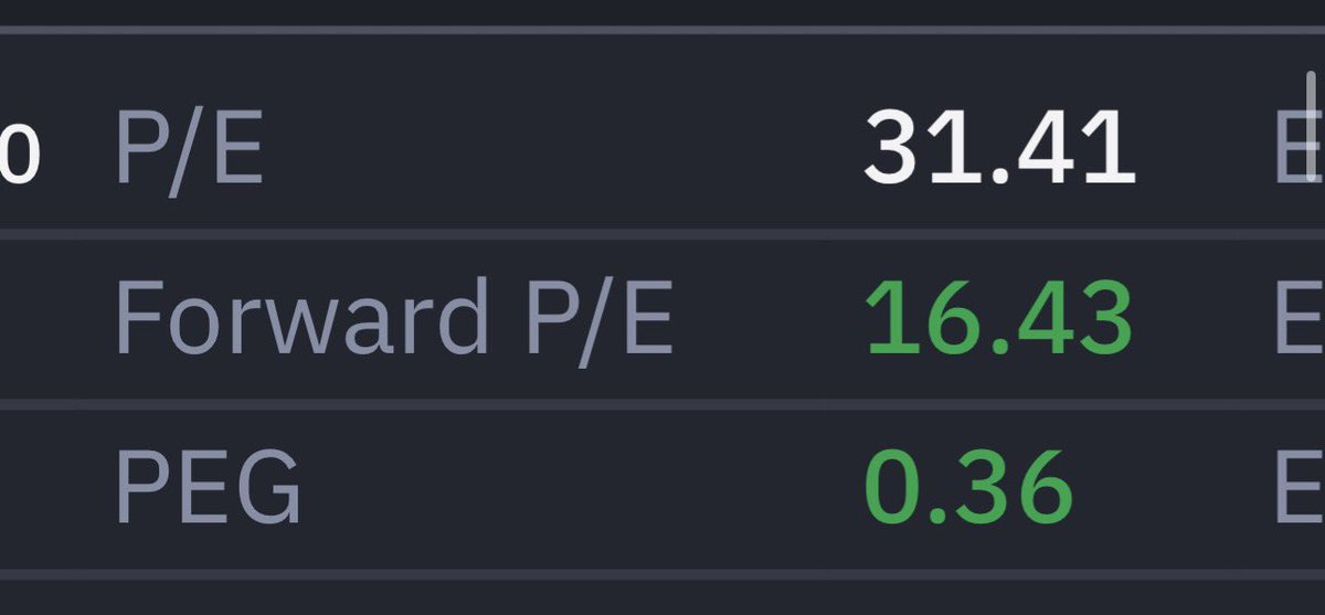 chartingthemkt's tweet photo. @create_q Did you just say $NVDA is OVERVALUED?? https://t.co/rv1po2hReq
