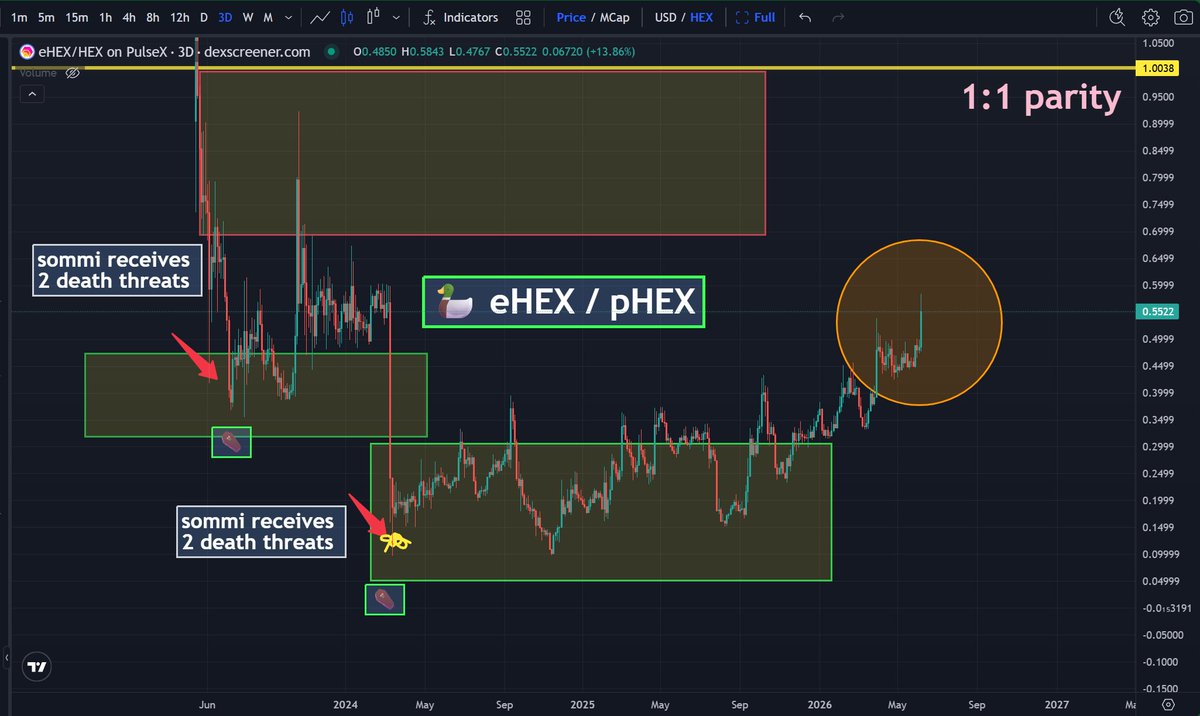 ️💛💚💙 $HEX ratios are interesting. eHEX-pHEX ratio is back to 0.55 What ...