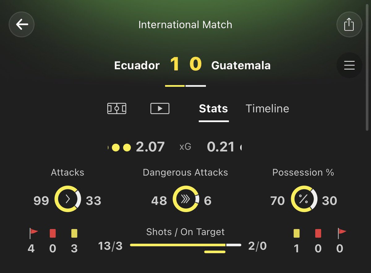 DM98Tips's tweet photo. £25-£100 Challenge

Bet 4: Over 1.5 match goals

£57.13 returns £67.51 https://t.co/UWh2vQUFKk