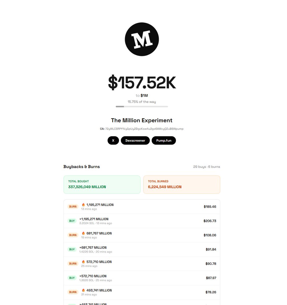 The Million Experiment tweet media