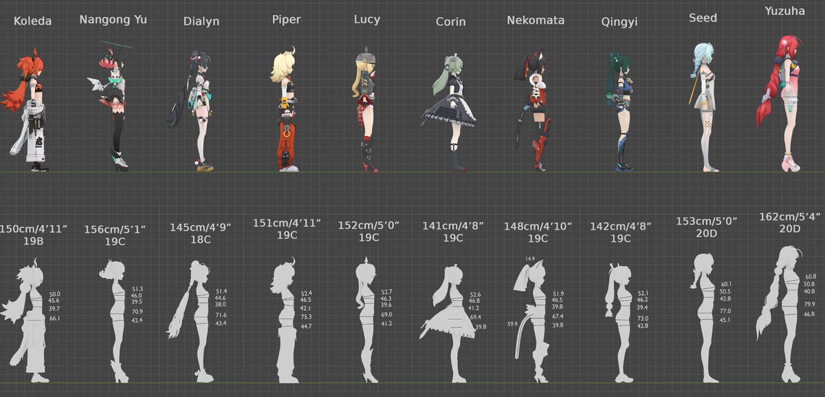 ShadoNoName's tweet photo. @baddiefrompr funny little tidbit. Rebecca, Carlotta and Carthethyia are all about the same height.(Carlotta looks taller because of her shoes)
if we take the numbers calculated by both communities when the models are imported into blender, then Carlotta is 142cm and Lucy is 152cm https://t.co/g7iBf9PSFX
