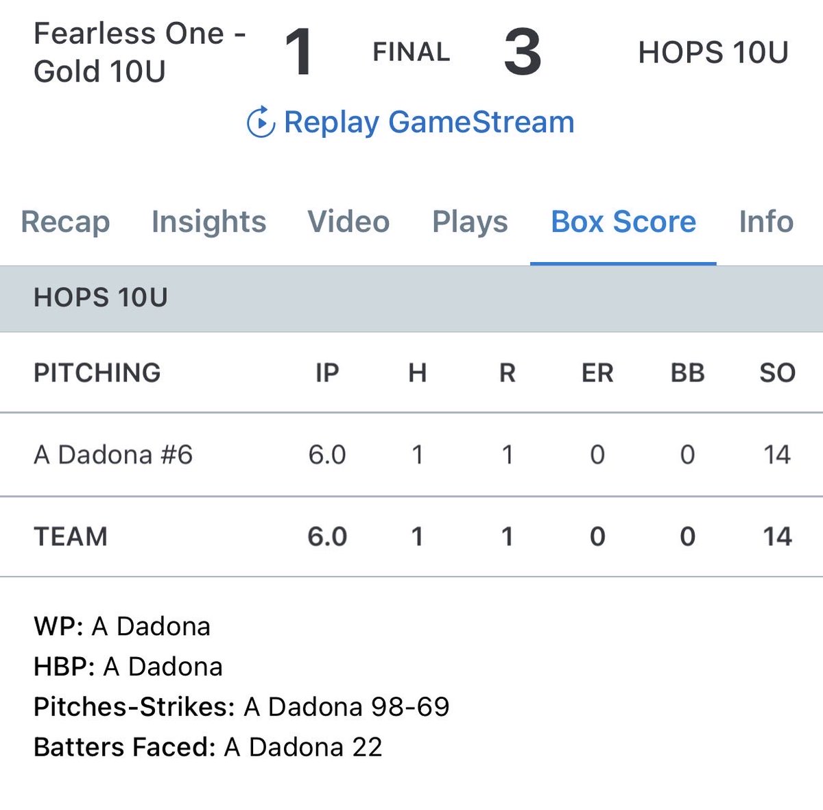 AveryDadona2033's tweet photo. Great weekend with my team going 4-1! 

I hit my first out of the park home run and worked hard for a win against the 10u mass state champs. 💙❤️ #hops #pitcherswhohit #10usoftball https://t.co/QJLKLOcYKX