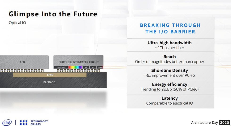 bubbleboi's tweet photo. TSMC fumbles Copackaged optics for the Nth time like some fucking donkeys and now the whole industry is limping towards NPO, and the pod bros who price the entire AI TAM off Nvidia’s BOM line items still can’t actually explain what the problem is. So let me do the engineering for you, since clearly nobody on here will.

The bottleneck was never can you make light go through a waveguide. It’s all fucking thermals which is downstream of packaging. Specifically, how do you get a photonic engine onto the same substrate as a switch ASIC or XPU without your yield falling off a cliff and your reliability failing.

TSMC’s answer is CoWoS where they bolt everything onto one big monolithic silicon interposer. Cute, until you hit the reticle limit and start duct-taping interposers together (CoWoS-S, then -R, then -L, soon -PleaseStop). Every chiplet and HBM stack you add to that single interposer compounds your defect probability and one bad die leads to a five-figure package going into the dumpster. CoWoS is thermally retarded and the whole industry knows this and it’s why capacity “can’t expand” and Jensen is acting like a bouncer in the front of a club choosing who gets pass the velvet rope. 

There is ONLY one company that will make copackaged optics work and expand in the rack… it’s not Lumentum, it’s not Coherent, it’s fucking INTELLLL.

Intel’s EMIB gets rid of a giant reticle limited interposer and replaces it with a tiny silicon bridge that does the high-density coupling locally, exactly where you need it. You localize the hard part and the thermals in one area and your yield is ridiculously high. Comparing EMIB & CoWoS is so funny cause EMIB is north of 95% yield with like 12 reticle size equivalent package while CoWoS falls off a cliff after 5.5 reticles it’s that bad…now imagine adding thermally sensitive photonics.

People don’t know this but Intel has been doing silicon photonics in-house for ~25 years... In 2024 they showed an Optical I/O chiplet doing 2 Tbps bidirectionally at ~5 pJ/bit, with the PIC and EIC co-packaged right against the ASIC and it’s all because of EMIB. And even more critically than that, they’ve actually run the fiber-attach and reliability/test flow to JEDEC-grade standards already, which everyone hand-waves until their links flap in production.

My prediction is clear: Intel will capture over 90% of the copackaged silicon photonics market in the next five years because there is NO ALTERNATIVE.