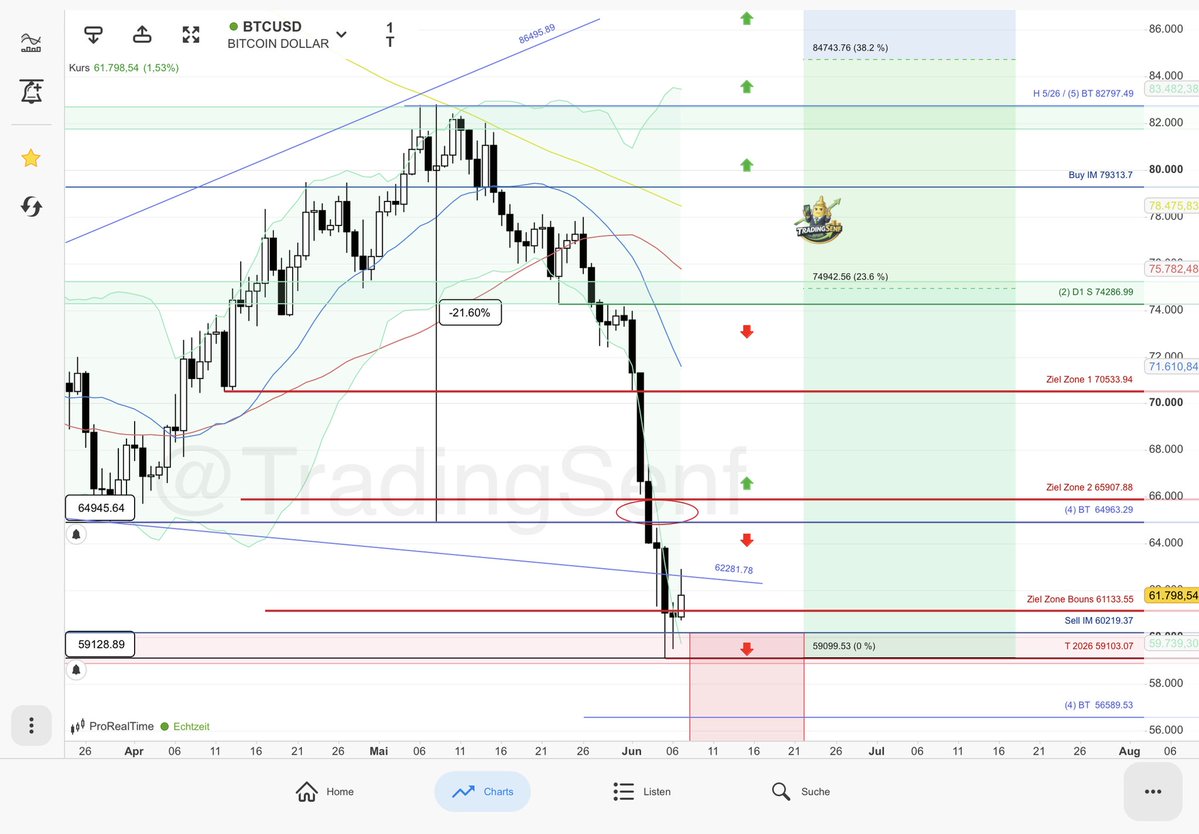 TradingSenf tweet picture