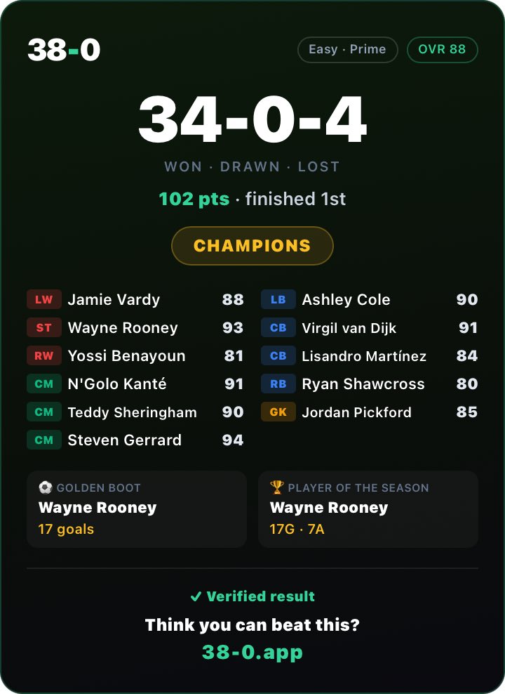 kingronak_'s tweet photo. How tf has anyone gotten 38-0 yet https://t.co/954HeWgEJS
